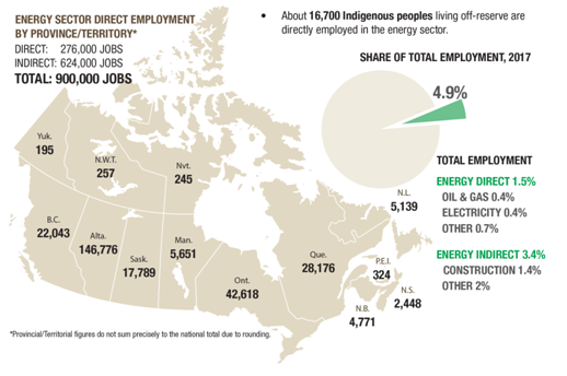 More jobs opportunities: true or false?