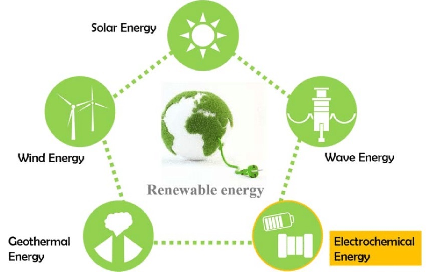 Renewable-energy