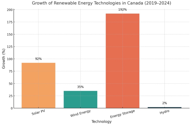 Bioenergy & Emerging Tech